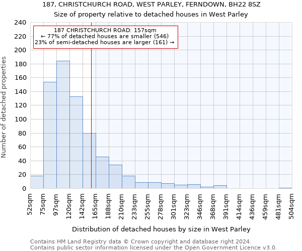 187, CHRISTCHURCH ROAD, WEST PARLEY, FERNDOWN, BH22 8SZ: Size of property relative to detached houses in West Parley