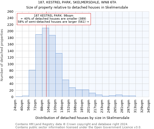 187, KESTREL PARK, SKELMERSDALE, WN8 6TA: Size of property relative to detached houses in Skelmersdale