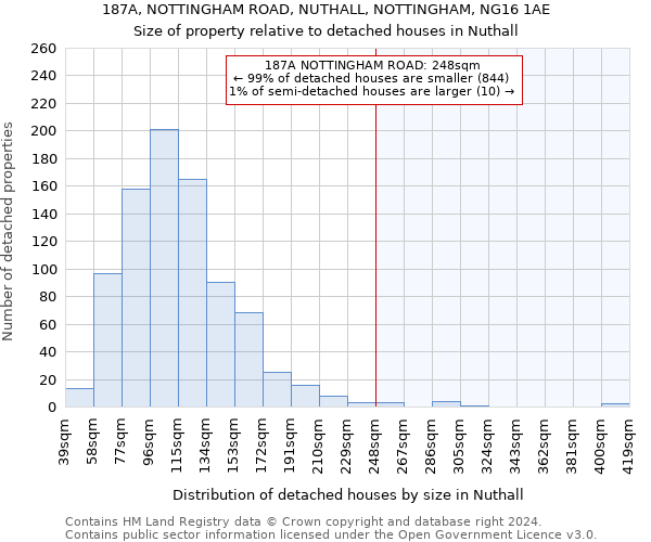 187A, NOTTINGHAM ROAD, NUTHALL, NOTTINGHAM, NG16 1AE: Size of property relative to detached houses in Nuthall