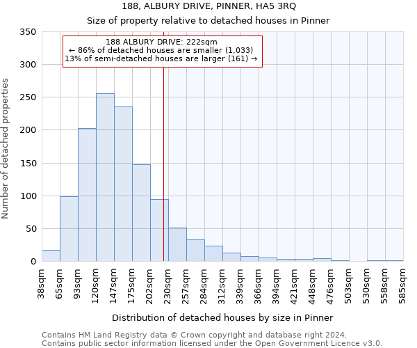 188, ALBURY DRIVE, PINNER, HA5 3RQ: Size of property relative to detached houses in Pinner