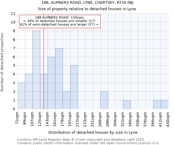 188, ALMNERS ROAD, LYNE, CHERTSEY, KT16 0BJ: Size of property relative to detached houses in Lyne