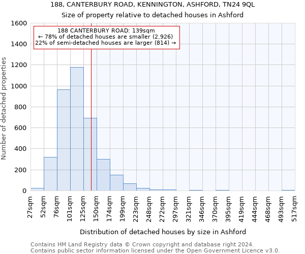 188, CANTERBURY ROAD, KENNINGTON, ASHFORD, TN24 9QL: Size of property relative to detached houses in Ashford