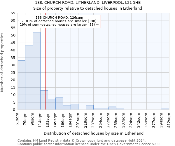 188, CHURCH ROAD, LITHERLAND, LIVERPOOL, L21 5HE: Size of property relative to detached houses in Litherland