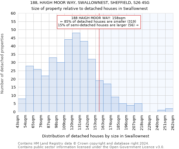 188, HAIGH MOOR WAY, SWALLOWNEST, SHEFFIELD, S26 4SG: Size of property relative to detached houses in Swallownest