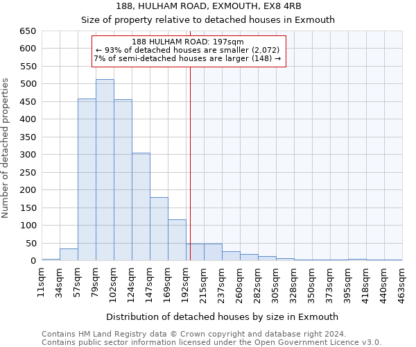 188, HULHAM ROAD, EXMOUTH, EX8 4RB: Size of property relative to detached houses in Exmouth