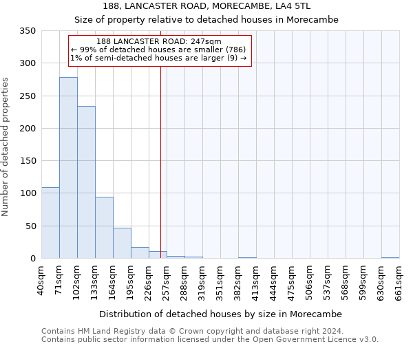 188, LANCASTER ROAD, MORECAMBE, LA4 5TL: Size of property relative to detached houses in Morecambe