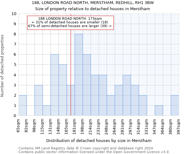 188, LONDON ROAD NORTH, MERSTHAM, REDHILL, RH1 3BW: Size of property relative to detached houses in Merstham