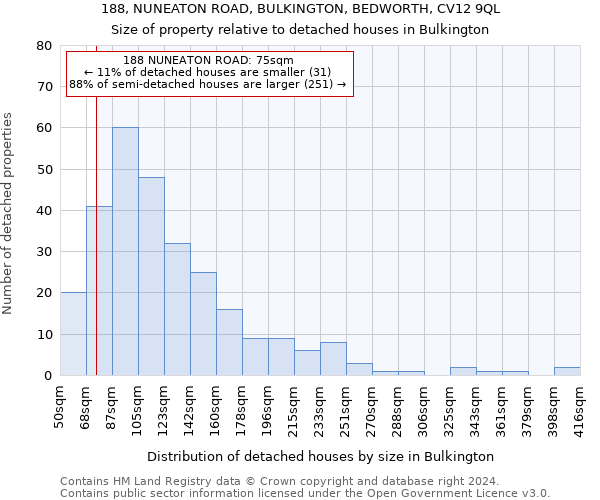 188, NUNEATON ROAD, BULKINGTON, BEDWORTH, CV12 9QL: Size of property relative to detached houses in Bulkington