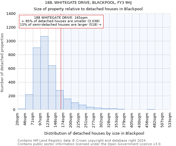 188, WHITEGATE DRIVE, BLACKPOOL, FY3 9HJ: Size of property relative to detached houses in Blackpool