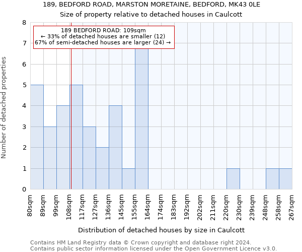 189, BEDFORD ROAD, MARSTON MORETAINE, BEDFORD, MK43 0LE: Size of property relative to detached houses in Caulcott