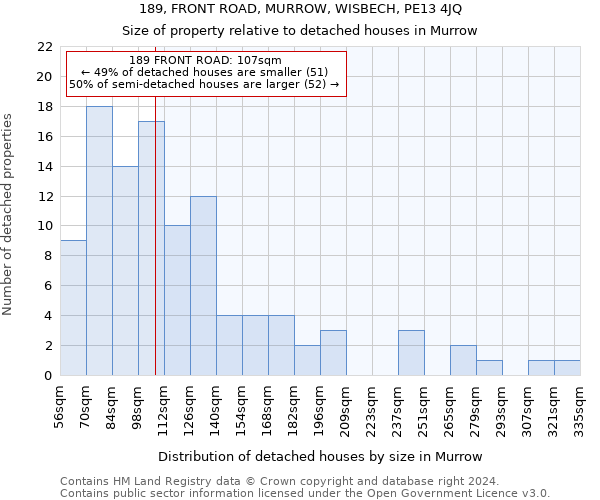 189, FRONT ROAD, MURROW, WISBECH, PE13 4JQ: Size of property relative to detached houses in Murrow