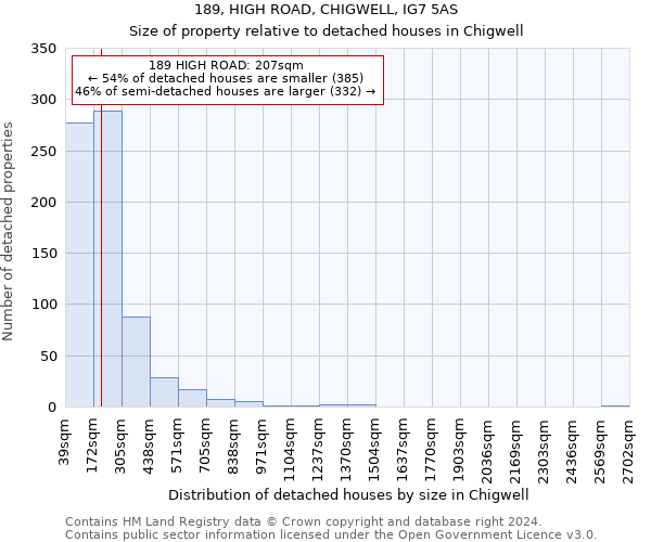 189, HIGH ROAD, CHIGWELL, IG7 5AS: Size of property relative to detached houses in Chigwell