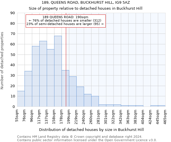 189, QUEENS ROAD, BUCKHURST HILL, IG9 5AZ: Size of property relative to detached houses in Buckhurst Hill