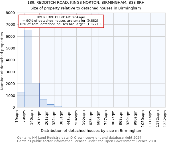 189, REDDITCH ROAD, KINGS NORTON, BIRMINGHAM, B38 8RH: Size of property relative to detached houses in Birmingham