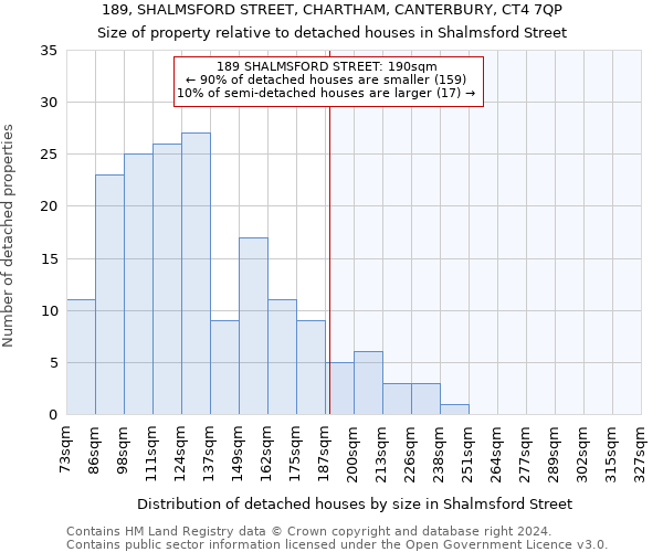 189, SHALMSFORD STREET, CHARTHAM, CANTERBURY, CT4 7QP: Size of property relative to detached houses in Shalmsford Street