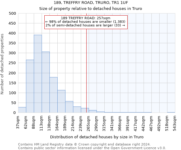 189, TREFFRY ROAD, TRURO, TR1 1UF: Size of property relative to detached houses in Truro