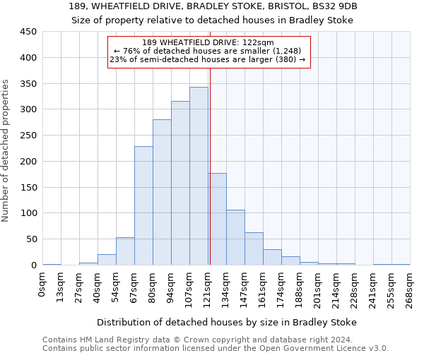 189, WHEATFIELD DRIVE, BRADLEY STOKE, BRISTOL, BS32 9DB: Size of property relative to detached houses in Bradley Stoke