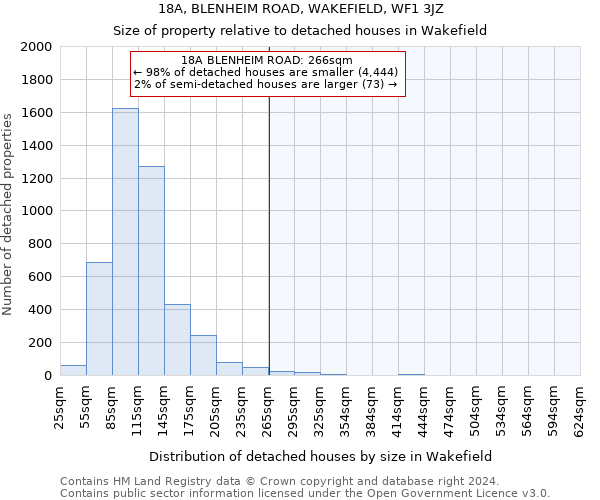 18A, BLENHEIM ROAD, WAKEFIELD, WF1 3JZ: Size of property relative to detached houses in Wakefield