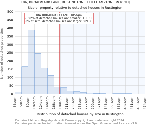 18A, BROADMARK LANE, RUSTINGTON, LITTLEHAMPTON, BN16 2HJ: Size of property relative to detached houses in Rustington