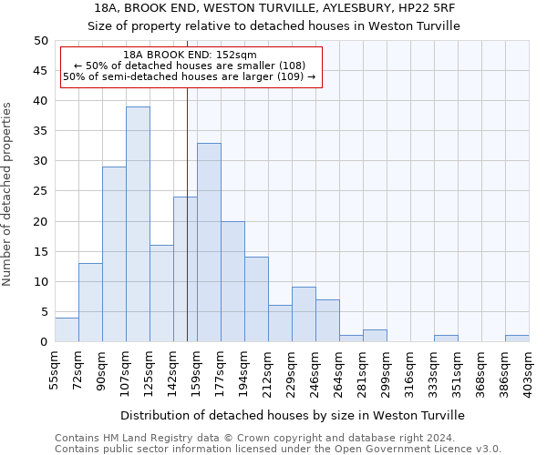 18A, BROOK END, WESTON TURVILLE, AYLESBURY, HP22 5RF: Size of property relative to detached houses in Weston Turville