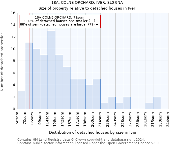 18A, COLNE ORCHARD, IVER, SL0 9NA: Size of property relative to detached houses in Iver