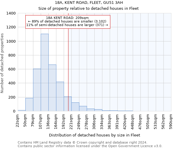 18A, KENT ROAD, FLEET, GU51 3AH: Size of property relative to detached houses in Fleet