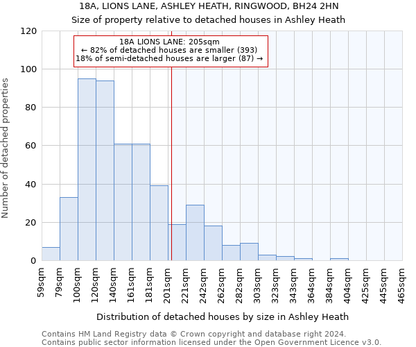 18A, LIONS LANE, ASHLEY HEATH, RINGWOOD, BH24 2HN: Size of property relative to detached houses in Ashley Heath