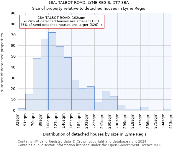 18A, TALBOT ROAD, LYME REGIS, DT7 3BA: Size of property relative to detached houses in Lyme Regis