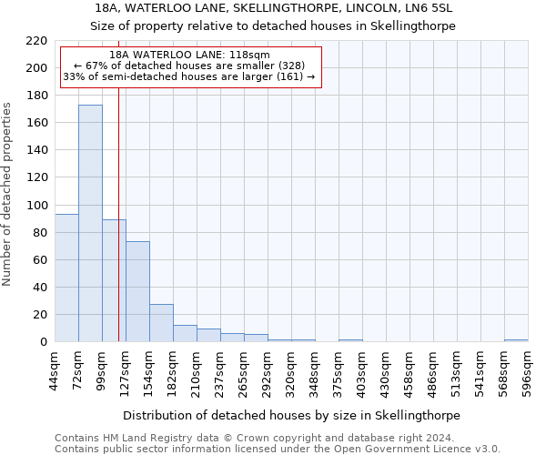 18A, WATERLOO LANE, SKELLINGTHORPE, LINCOLN, LN6 5SL: Size of property relative to detached houses in Skellingthorpe