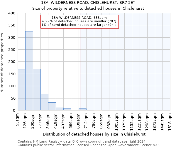 18A, WILDERNESS ROAD, CHISLEHURST, BR7 5EY: Size of property relative to detached houses in Chislehurst