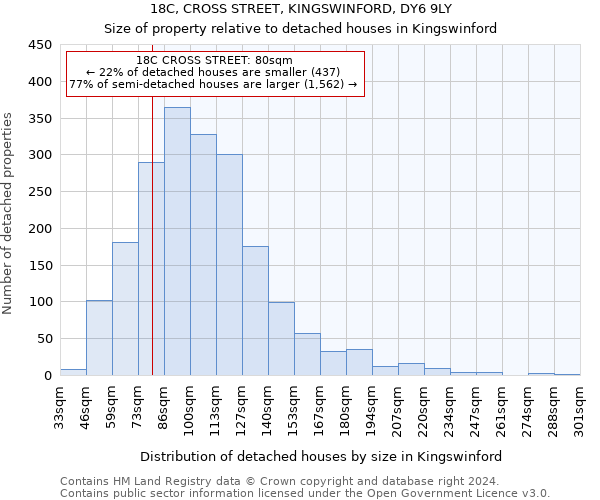 18C, CROSS STREET, KINGSWINFORD, DY6 9LY: Size of property relative to detached houses in Kingswinford