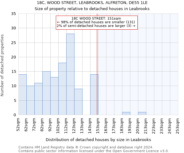 18C, WOOD STREET, LEABROOKS, ALFRETON, DE55 1LE: Size of property relative to detached houses in Leabrooks