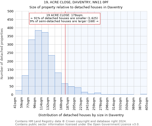 19, ACRE CLOSE, DAVENTRY, NN11 0PF: Size of property relative to detached houses in Daventry