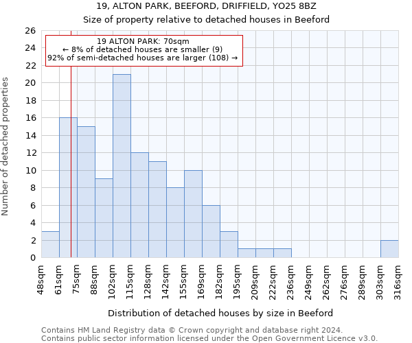 19, ALTON PARK, BEEFORD, DRIFFIELD, YO25 8BZ: Size of property relative to detached houses in Beeford