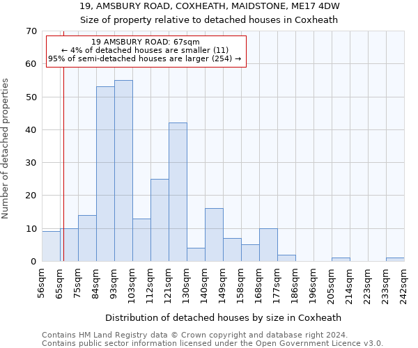 19, AMSBURY ROAD, COXHEATH, MAIDSTONE, ME17 4DW: Size of property relative to detached houses in Coxheath