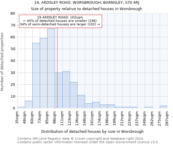 19, ARDSLEY ROAD, WORSBROUGH, BARNSLEY, S70 4RJ: Size of property relative to detached houses in Worsbrough