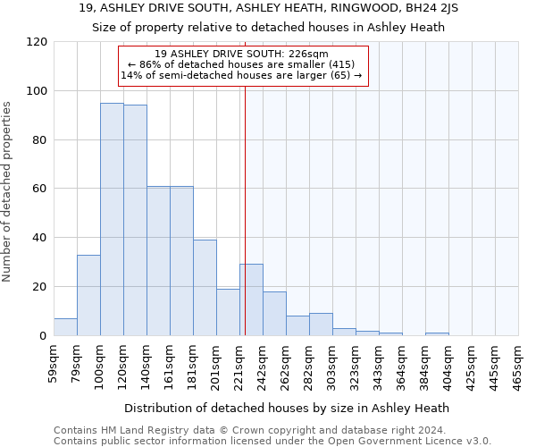 19, ASHLEY DRIVE SOUTH, ASHLEY HEATH, RINGWOOD, BH24 2JS: Size of property relative to detached houses in Ashley Heath