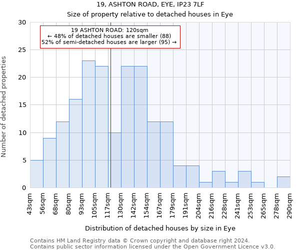 19, ASHTON ROAD, EYE, IP23 7LF: Size of property relative to detached houses in Eye