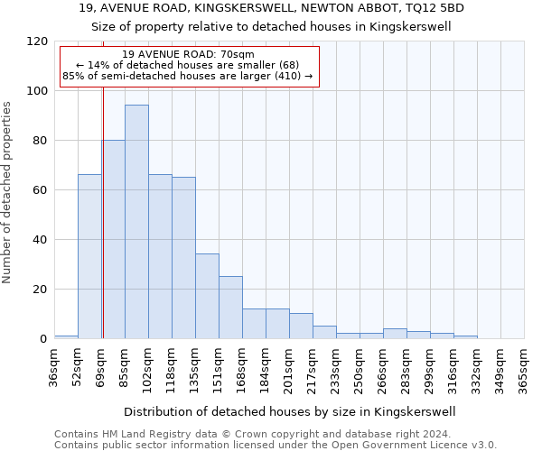 19, AVENUE ROAD, KINGSKERSWELL, NEWTON ABBOT, TQ12 5BD: Size of property relative to detached houses in Kingskerswell