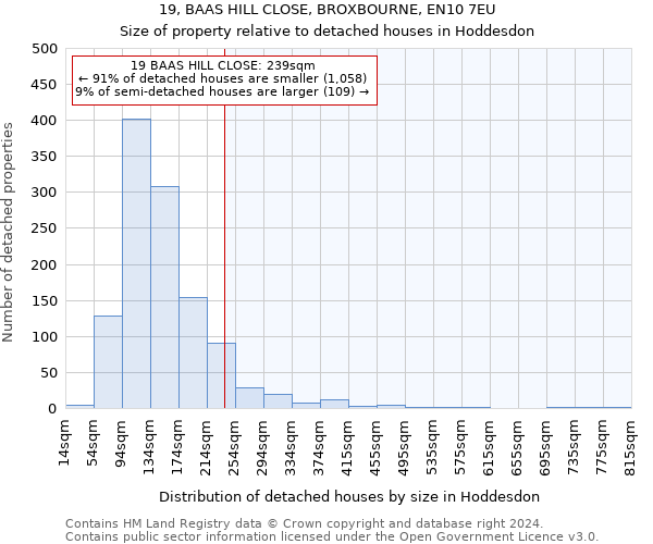 19, BAAS HILL CLOSE, BROXBOURNE, EN10 7EU: Size of property relative to detached houses in Hoddesdon