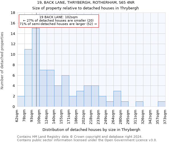 19, BACK LANE, THRYBERGH, ROTHERHAM, S65 4NR: Size of property relative to detached houses in Thrybergh