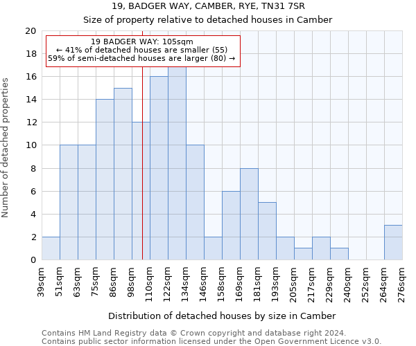 19, BADGER WAY, CAMBER, RYE, TN31 7SR: Size of property relative to detached houses in Camber