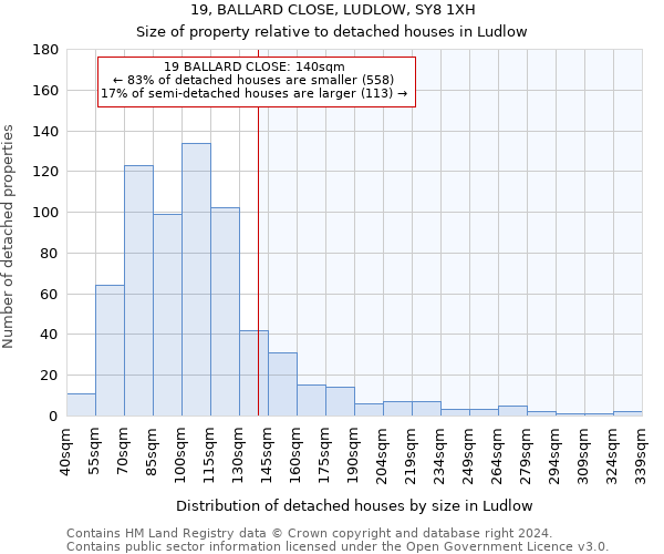 19, BALLARD CLOSE, LUDLOW, SY8 1XH: Size of property relative to detached houses in Ludlow