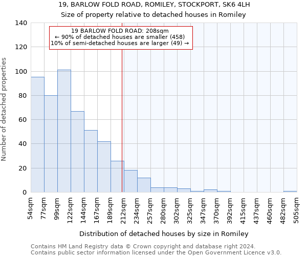 19, BARLOW FOLD ROAD, ROMILEY, STOCKPORT, SK6 4LH: Size of property relative to detached houses in Romiley