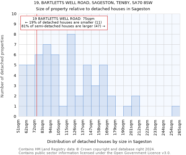 19, BARTLETTS WELL ROAD, SAGESTON, TENBY, SA70 8SW: Size of property relative to detached houses in Sageston