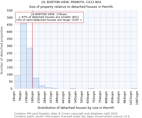 19, BARTON VIEW, PENRITH, CA11 8AX: Size of property relative to detached houses in Penrith