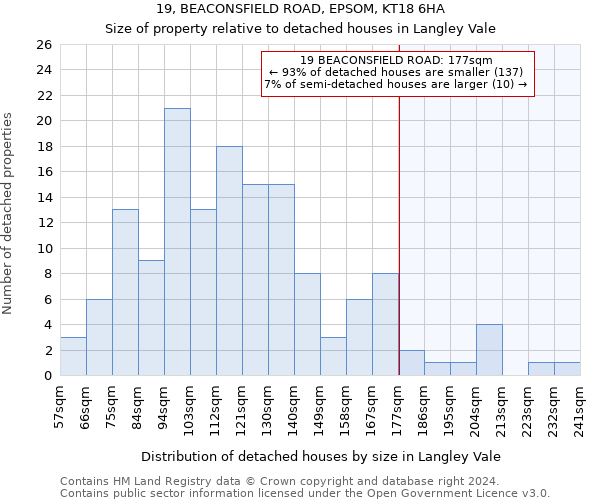 19, BEACONSFIELD ROAD, EPSOM, KT18 6HA: Size of property relative to detached houses in Langley Vale