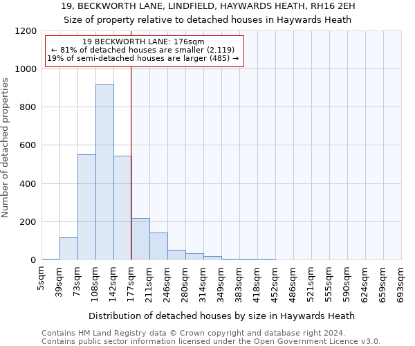 19, BECKWORTH LANE, LINDFIELD, HAYWARDS HEATH, RH16 2EH: Size of property relative to detached houses in Haywards Heath