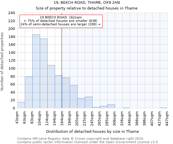 19, BEECH ROAD, THAME, OX9 2AN: Size of property relative to detached houses in Thame