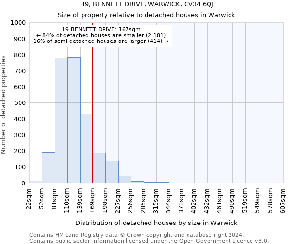 19, BENNETT DRIVE, WARWICK, CV34 6QJ: Size of property relative to detached houses in Warwick